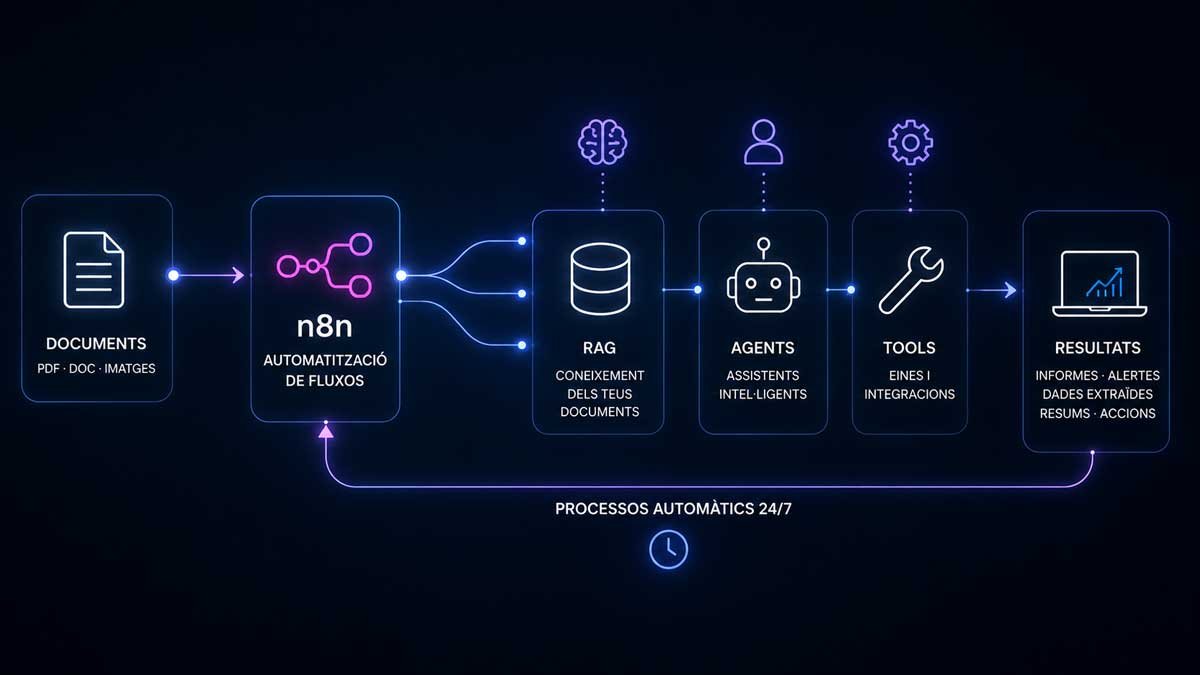 Gestió documental amb intel·ligència artificial aplicada a arxius